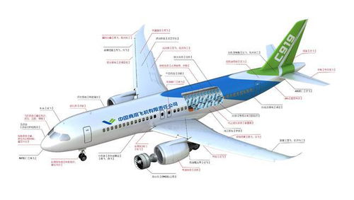 c919给欧美上了一课 航空器零件绕不开中方,白宫抱怨波音不早说